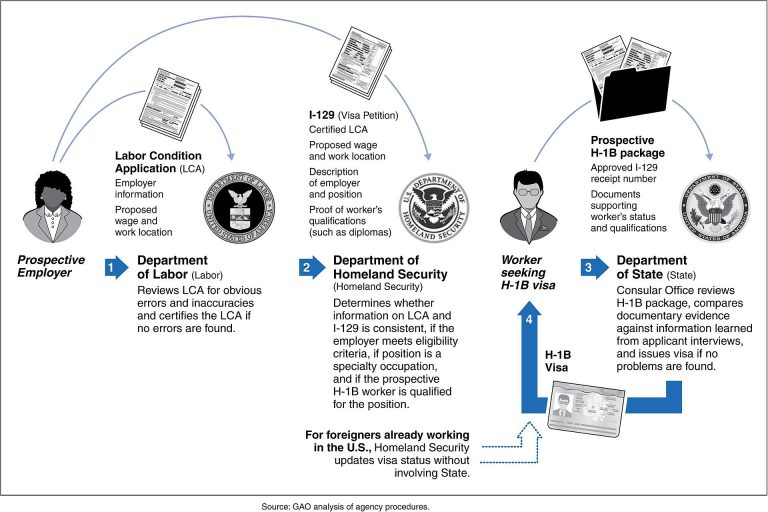 U.S. Visa Signals a Turning Point Nobody Can Ignore