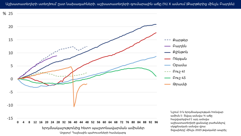 Private Credit Growth Accelerates Amid Changing Market Conditions