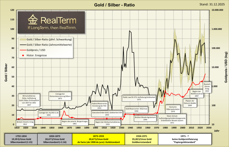 Silver Faces Risk of Sharp Drop if Key $60 Support Breaks, Analysts Warn