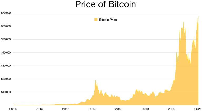 Bitcoin’s Sharpe Reveals Indicating Potential Bear Market Conditions