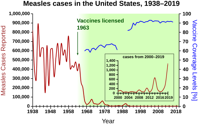 Utahs Vaccination Gap Raises Concerns Over Ongoing Measles Spread